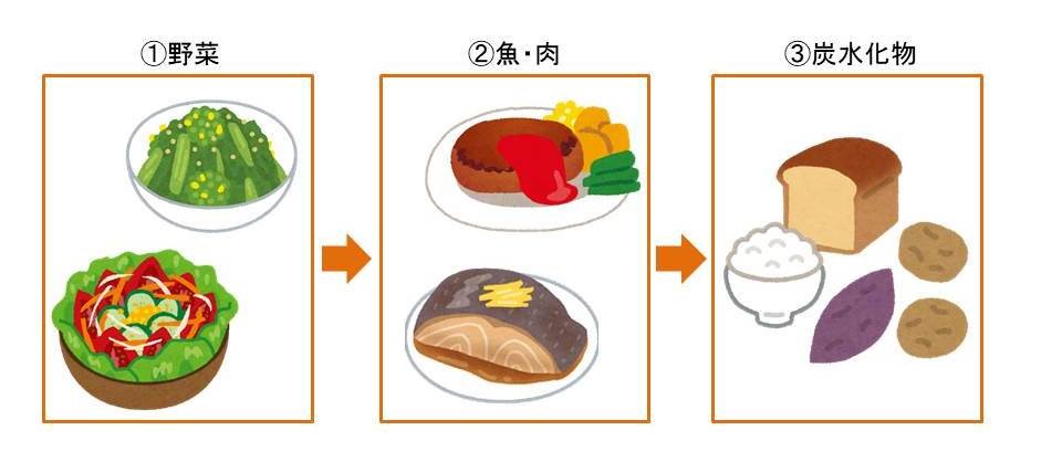 痩せないのは「太るクセ」に気づいていない人!!★